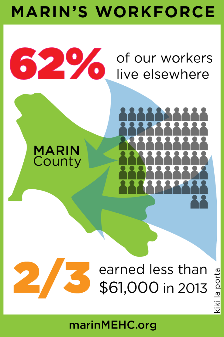 Marin Workforce