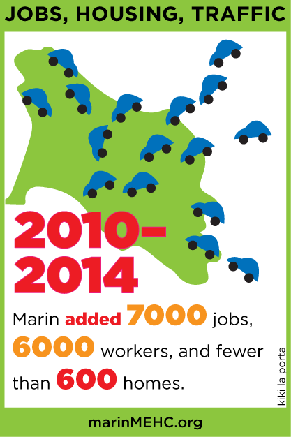 Traffic Housing Jobs
