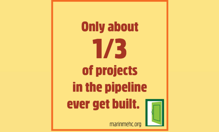 June 2025:  Mid-Year Housing Progress Update
