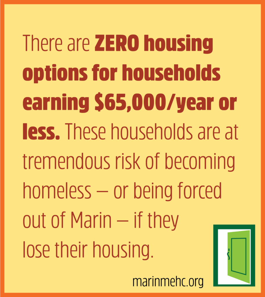 "There are ZERO housing options for households earning $65,000/year or less. These households are at tremendous risk of becoming homeless -- or being forced out of Marin -- if they lose their housing" quote graphic.