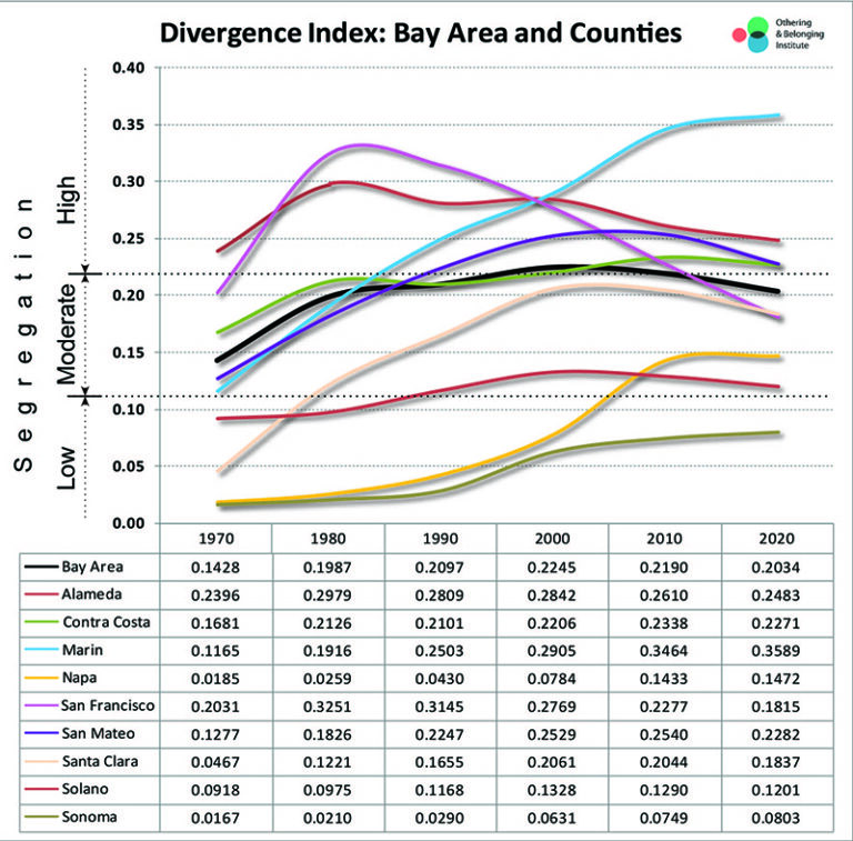 Perspective: Why is Marin so White?