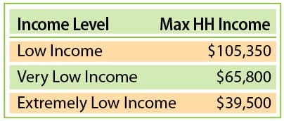 Rent vs Income:   The Affordability Gap WIDENS